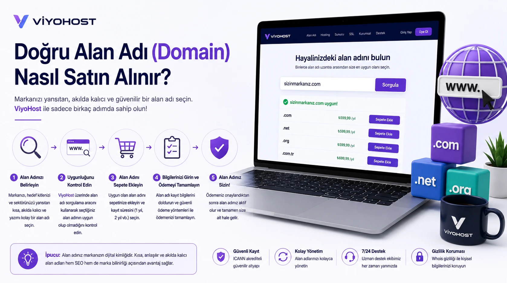 Doğru Alan Adı (Domain) Nası...