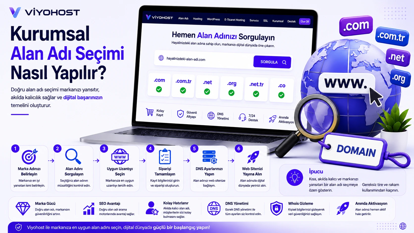 Kurumsal Alan Adı Seçimi Nasıl Yapılır?