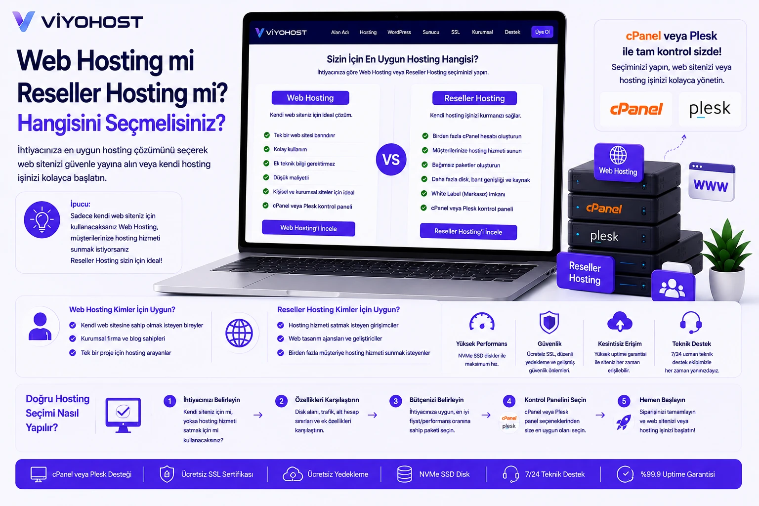 Web Hosting mi Reseller Hosting mi? Hangisini Seçmelisiniz?
