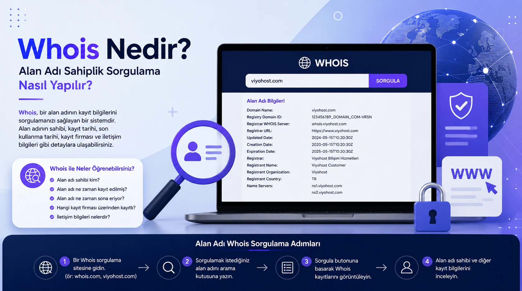 Whois Nedir? Alan Adı Sahiplik Sorgulama