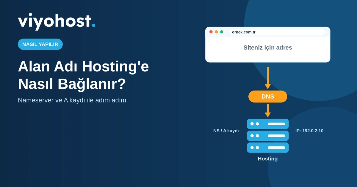 Alan Adı Hosting'e Nasıl Bağlanır? Nameserver ve A...